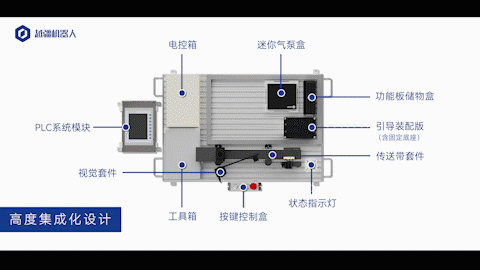 越疆,越疆科技,越疆機器人,越疆協(xié)作機器人通用實(shí)訓臺、通用性強